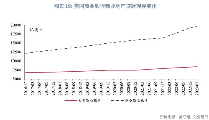 兴业研究：硅谷银行事件会演变为系统性危机吗？