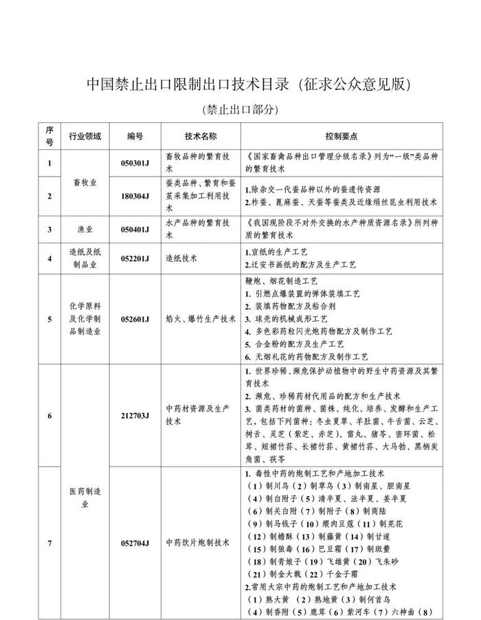 啊！我国殡葬专利数量稳居世界第一