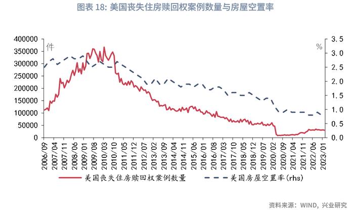 兴业研究：硅谷银行事件会演变为系统性危机吗？