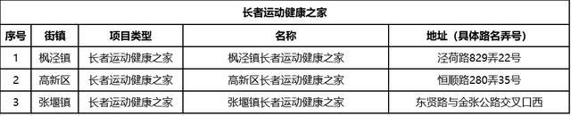 金山130处社区体育设施焕然一新！看看有你家附近的吗？