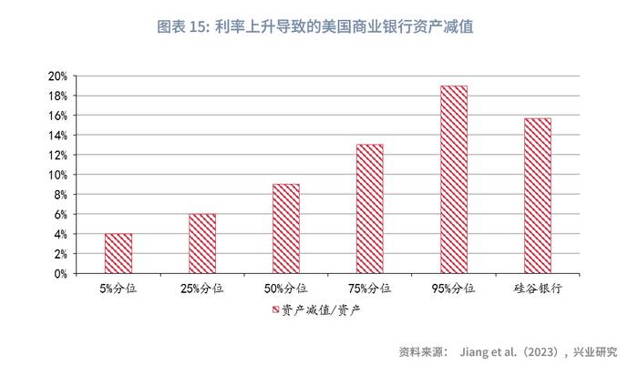 兴业研究：硅谷银行事件会演变为系统性危机吗？