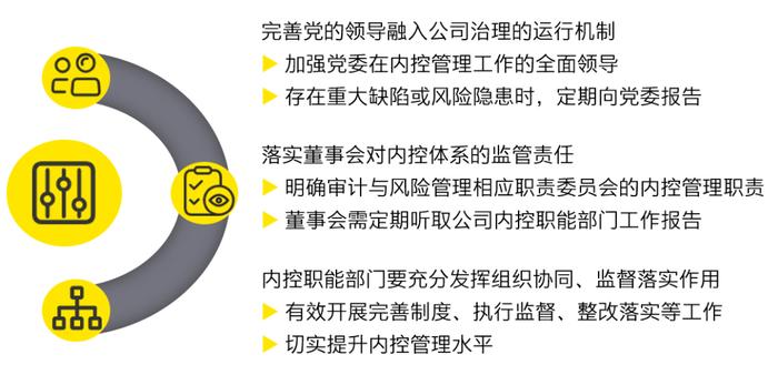 行稳致远、革故鼎新——《关于做好2023年中央企业内部控制体系建设与监督工作有关事项的通知》的解读