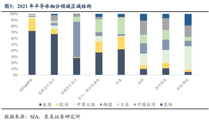 半导体产业链复盘——材料篇（1）：立昂、兴森转债（李勇 陈伯铭）20230406