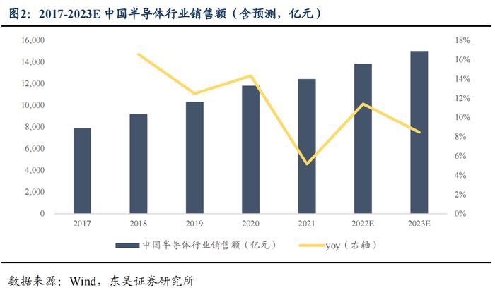 半导体产业链复盘——材料篇（1）：立昂、兴森转债（李勇 陈伯铭）20230406