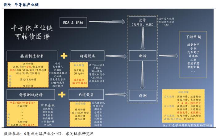 半导体产业链复盘——材料篇（1）：立昂、兴森转债（李勇 陈伯铭）20230406