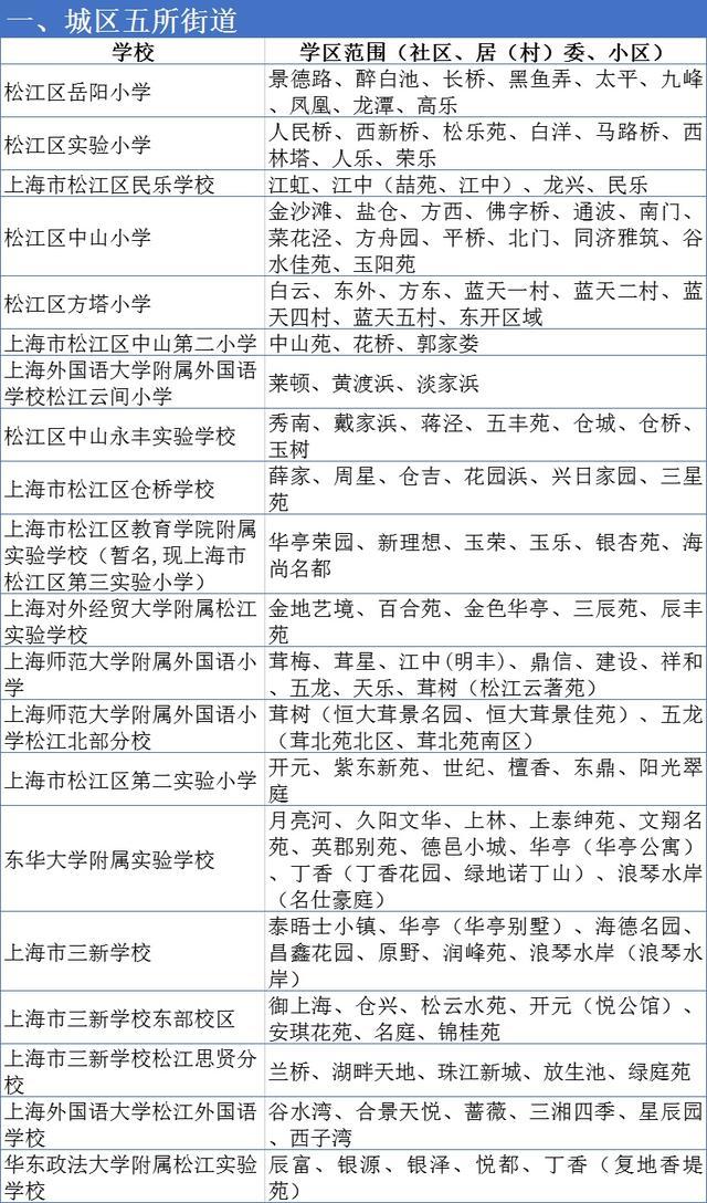 2023年松江区公办小学、初中对口范围来了！