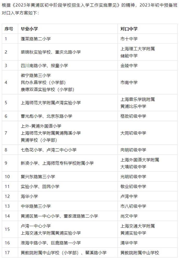 2023年黄浦区初中预备班对口入学方案