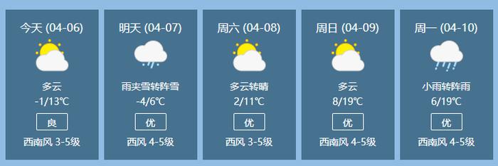 哈尔滨市发布大风蓝色预警：7日有局地阵风8级，气温下降6～8℃