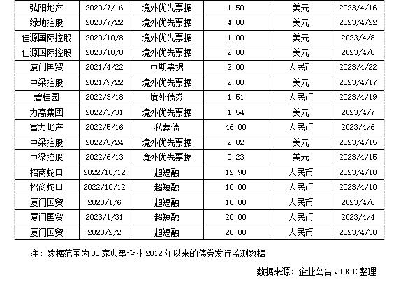 资本月报｜ 公募REITs适用领域拓展至商业地产，嘉创地产完成上市(2023年3月)