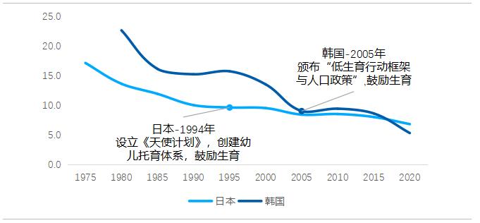 家庭小型化趋势下首套住房需求测算