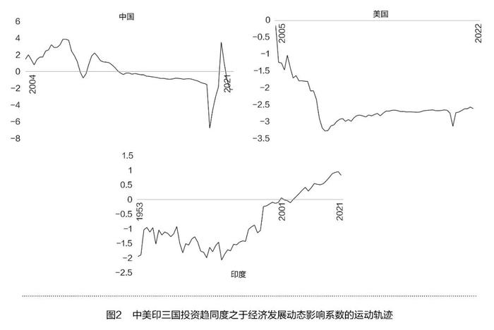 言治有理 | 贺京同 赵子沐：以有效投资巩固扩大内需的战略基点