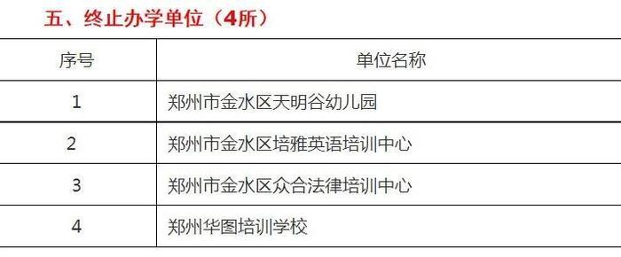 4所停办！7所不合格！郑州金水区民办学校年检结果公布！