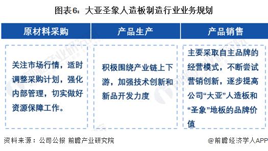 2023年中国人造板龙头企业——大亚圣象布局分析：纤维板和刨花板同步生产【组图】