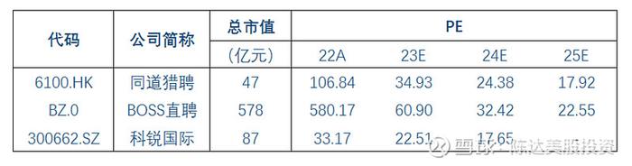 猎头春季攻势猎聘2022年财报点评