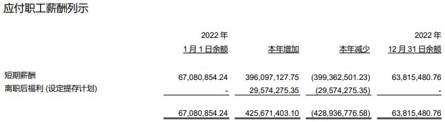 华林证券2022年：净利降4% 收两地证监局责令改正函