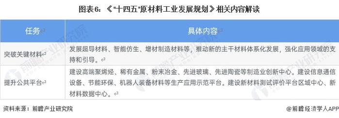 预见2023：《2023年中国3D打印材料行业全景图谱》（附市场现状、竞争格局和发展趋势等）