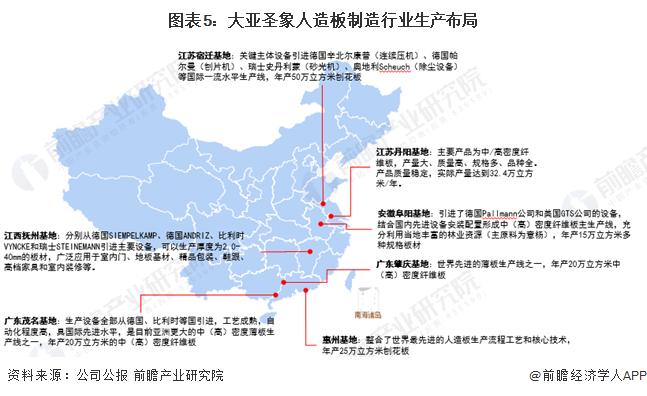 2023年中国人造板龙头企业——大亚圣象布局分析：纤维板和刨花板同步生产【组图】