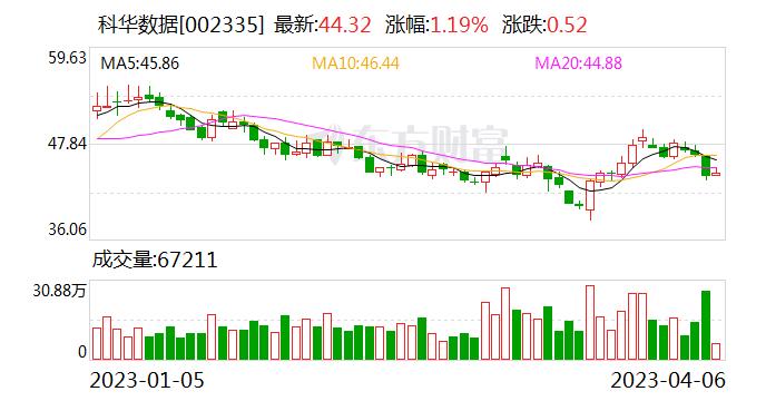 科华数据：裸金属业务是公司积极拓展的业务之一