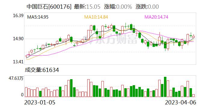 中国巨石：税费增长是因缴纳时间差原因导致