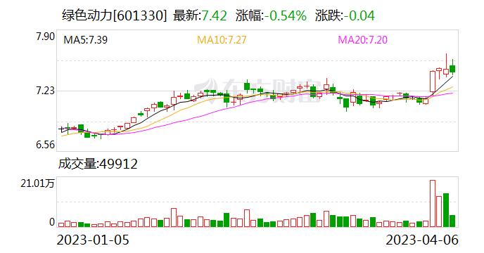 绿色动力：公司控股股东是北京市国有资产经营有限责任公司