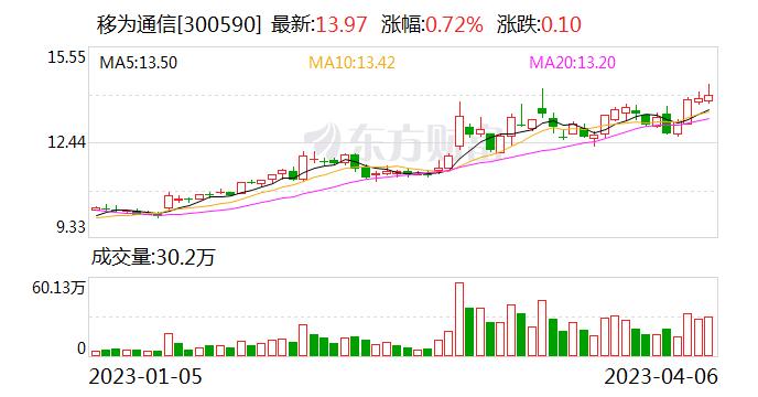 移为通信：公司工业路由器支持VPN专用网络