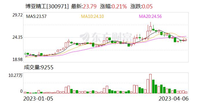 博亚精工：公司在钢铁、有色冶金行业的板带成形加工装备领域掌握了关键零部件制造技术和系统集成技术