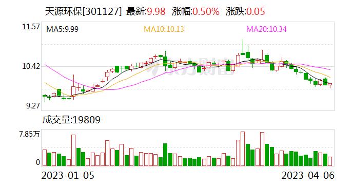 天源环保：中标商丘环保垃圾渗滤液、洁净水处理系统运维服务项目