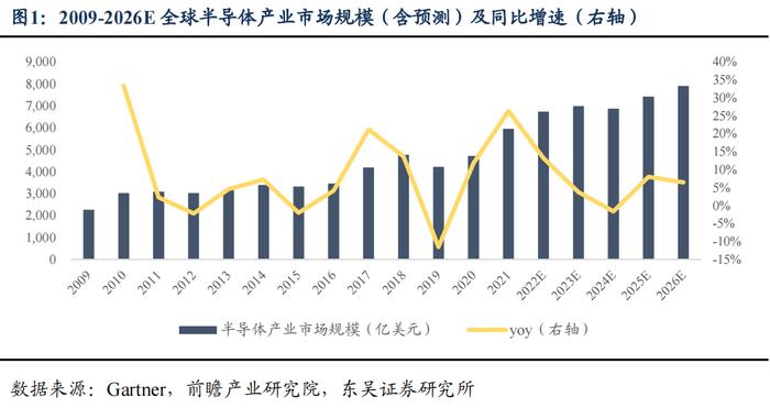 半导体产业链复盘——材料篇（1）：立昂、兴森转债（李勇 陈伯铭）20230406