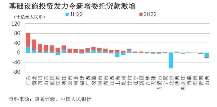 【惠誉评论】保持韧性的固定资产投资增长将支撑中国2023年债务融资增长