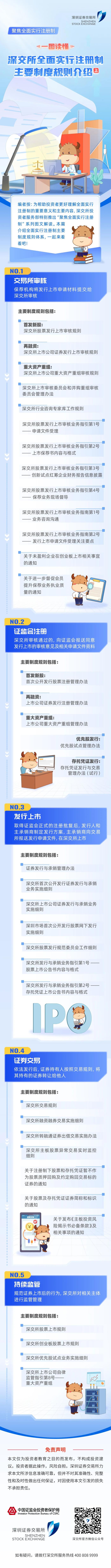 投资者教育 | 一图读懂深交所全面实行注册制主要制度规则介绍（上）