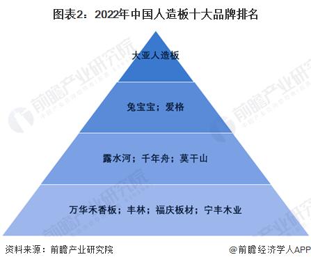 2023年中国人造板龙头企业——大亚圣象布局分析：纤维板和刨花板同步生产【组图】