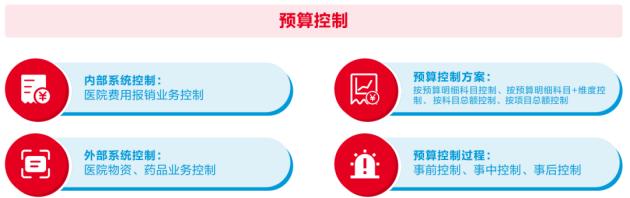 远光软件助力医院打造全员、全业务、全过程预算闭环管理新模式