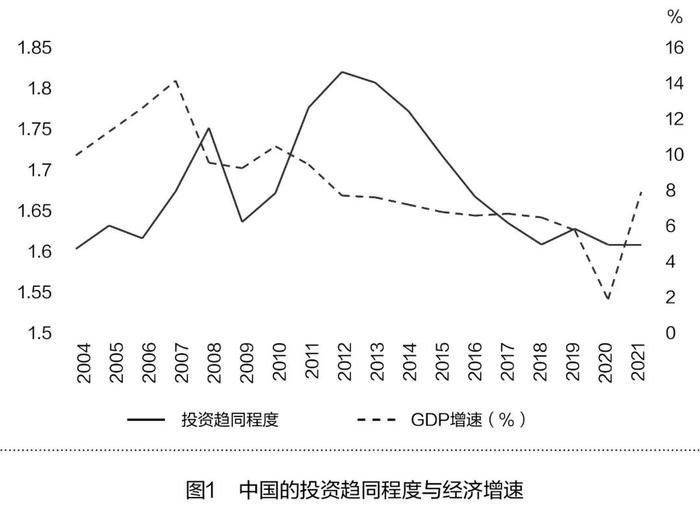 言治有理 | 贺京同 赵子沐：以有效投资巩固扩大内需的战略基点