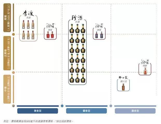 珍酒李渡：港股上市在即主打酱香珍酒品牌，毛利率有望稳步提升