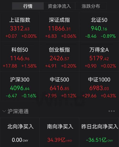 最强赛道遭分析师看空：可能回撤30％！4.6万亿赛道突发爆发，黄金股也开始狂飙，什么信号？