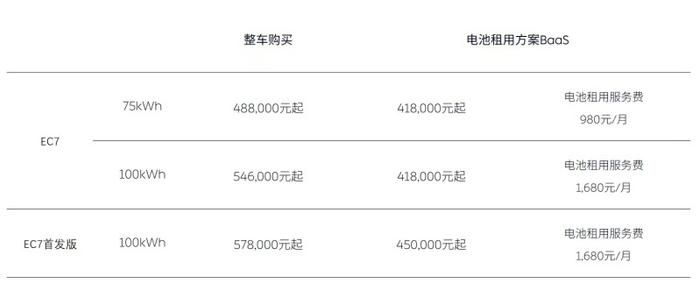 计划5月交付 蔚来EC7将于4月10日开启锁单