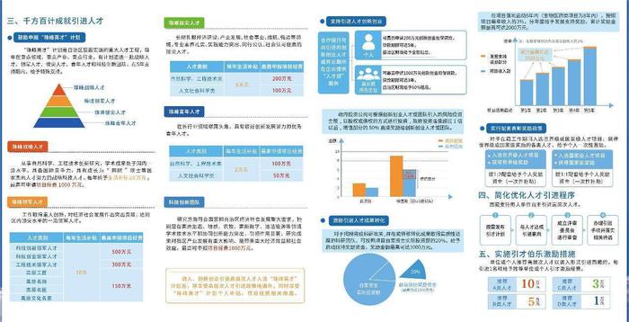 2023年西藏招才引智政策推介活动在京举行