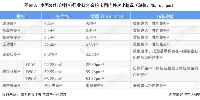 预见2023：《2023年中国3D打印材料行业全景图谱》（附市场现状、竞争格局和发展趋势等）