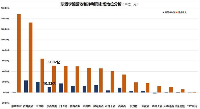 珍酒李渡：港股上市在即主打酱香珍酒品牌，毛利率有望稳步提升