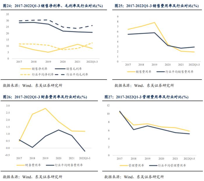 半导体产业链复盘——材料篇（1）：立昂、兴森转债（李勇 陈伯铭）20230406