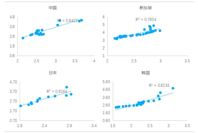 家庭小型化趋势下首套住房需求测算