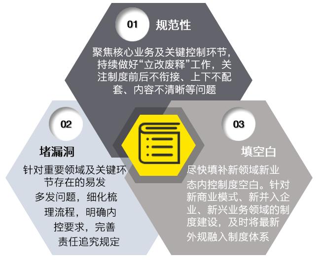 行稳致远、革故鼎新——《关于做好2023年中央企业内部控制体系建设与监督工作有关事项的通知》的解读