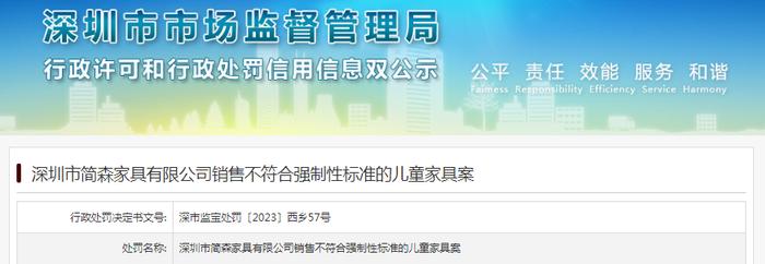 深圳市简森家具有限公司销售不符合强制性标准的儿童家具被罚款5640元