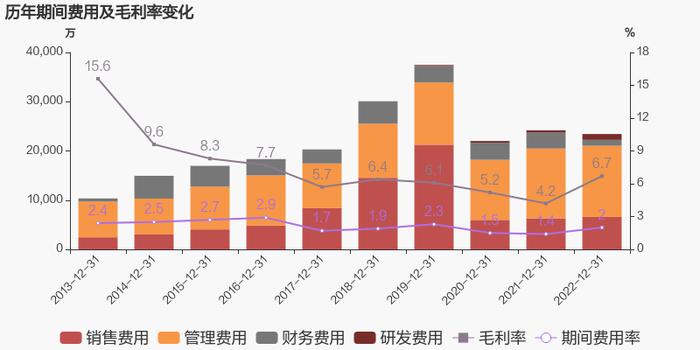 【图解年报】铁龙物流：2022年归母净利润约3.4亿元，同比变化不大