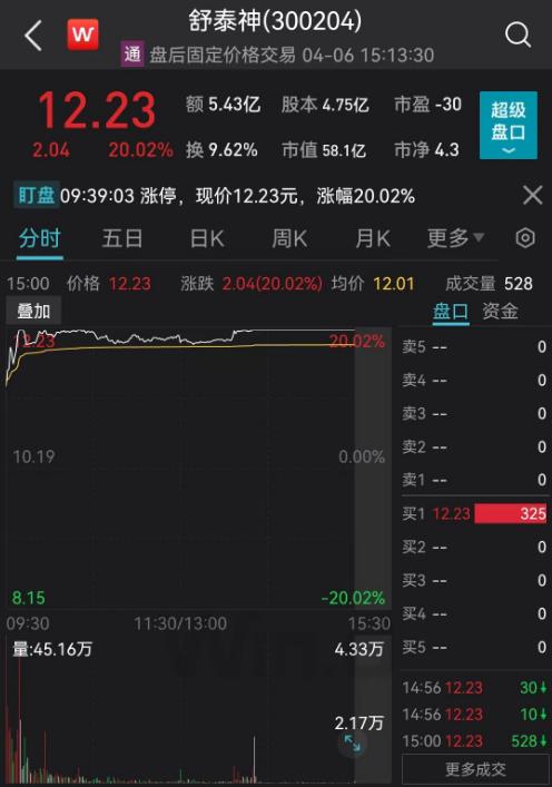 最强赛道遭分析师看空：可能回撤30％！4.6万亿赛道突发爆发，黄金股也开始狂飙，什么信号？