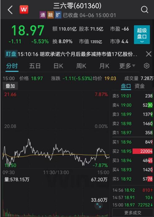 最强赛道遭分析师看空：可能回撤30％！4.6万亿赛道突发爆发，黄金股也开始狂飙，什么信号？