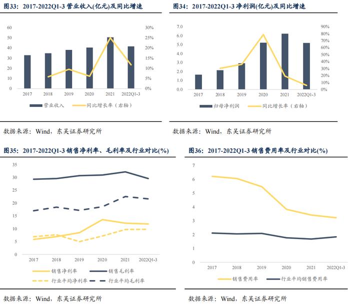 半导体产业链复盘——材料篇（1）：立昂、兴森转债（李勇 陈伯铭）20230406