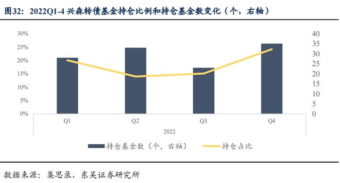 半导体产业链复盘——材料篇（1）：立昂、兴森转债（李勇 陈伯铭）20230406