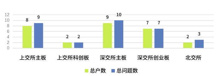 IPO问询函中涉税问题分析之四——企业转增股本涉税问题分析