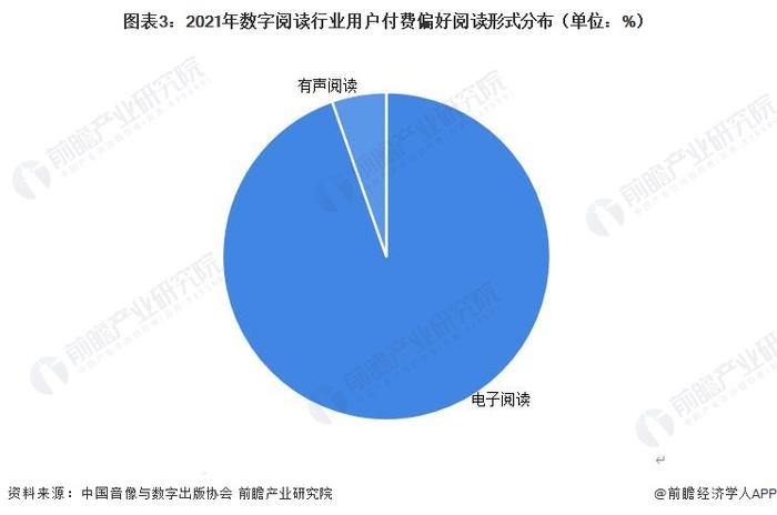 2023年中国数字阅读行业现状分析：付费习惯较为成熟 电子书和网文为主要偏好产品【组图】